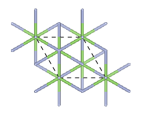 Depiction of Gallium Nitride in the form of 6H from the [001] direction